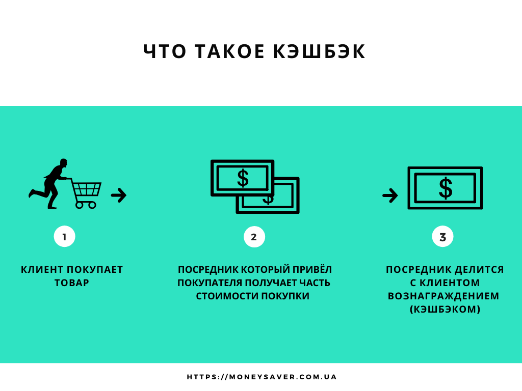 кэшбэк это (cashback это)